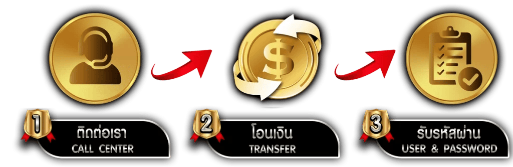 ทดลองเล่น Pragmatic Play เส้นทางสู่การเป็นเซียนสล็อตออนไลน์